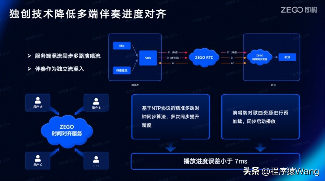 k歌小程序开发工具,k歌小程序开发应用