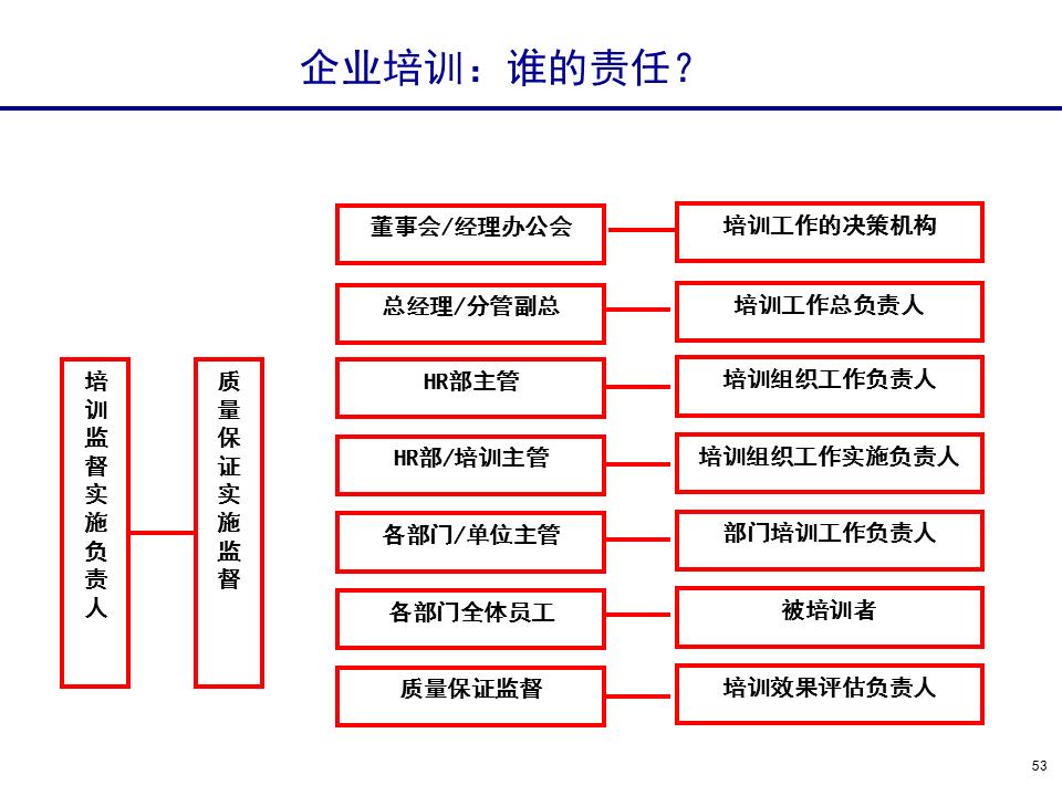 230601-行政人事管理培训