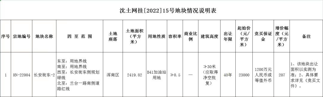 沈阳买房必买的4大地段,沈阳大东区望花板块买房