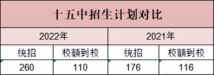 西城实验学校2024录取分数线,2022西城高中录取分数线排名