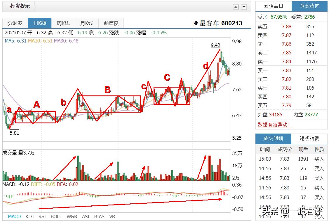 600213亚星客车股票历史行情,600213亚星客车最新消息