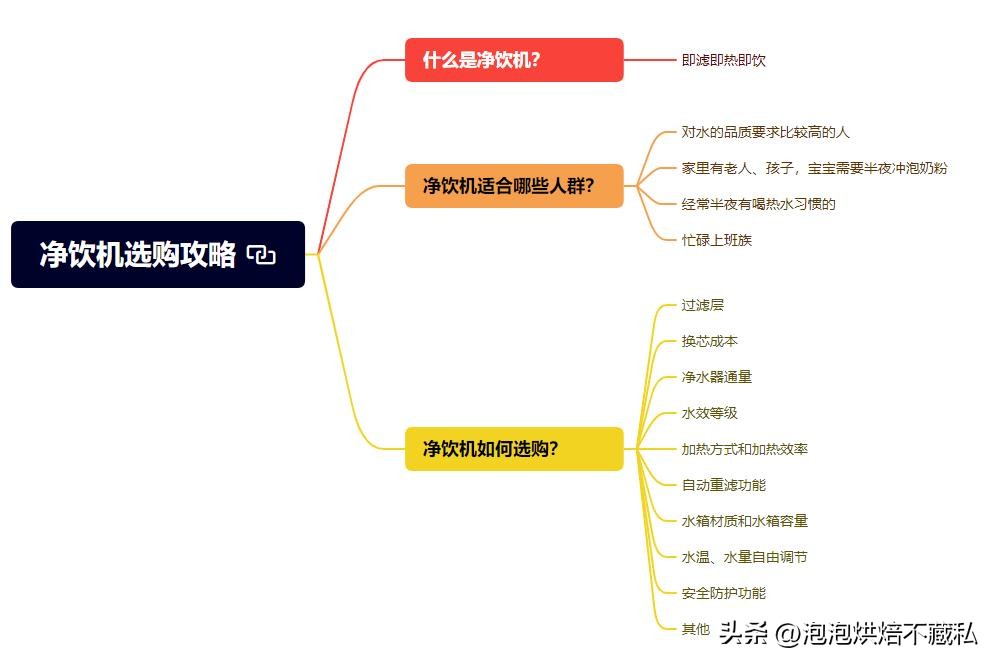 宜盾普净饮机首次使用视频,宜盾普W2嵌入式净饮机评测