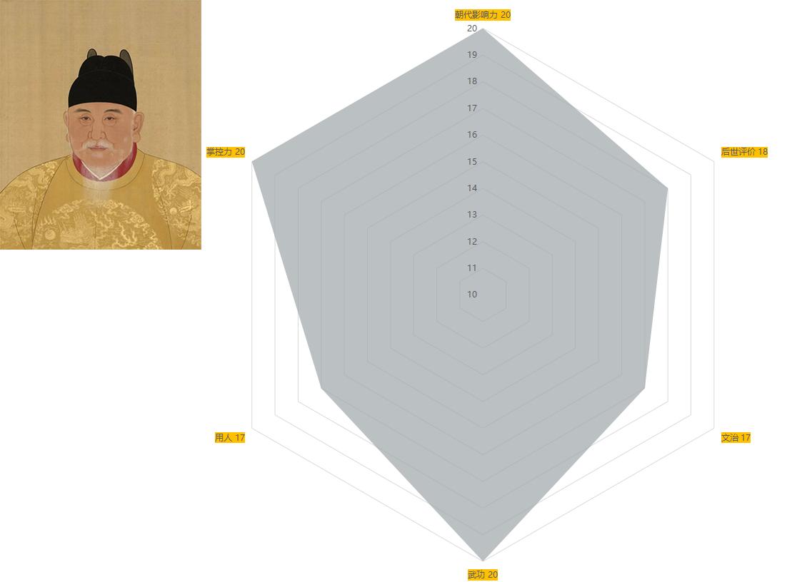 中国古代历代帝王简介清朝篇,古代十大帝王排行榜