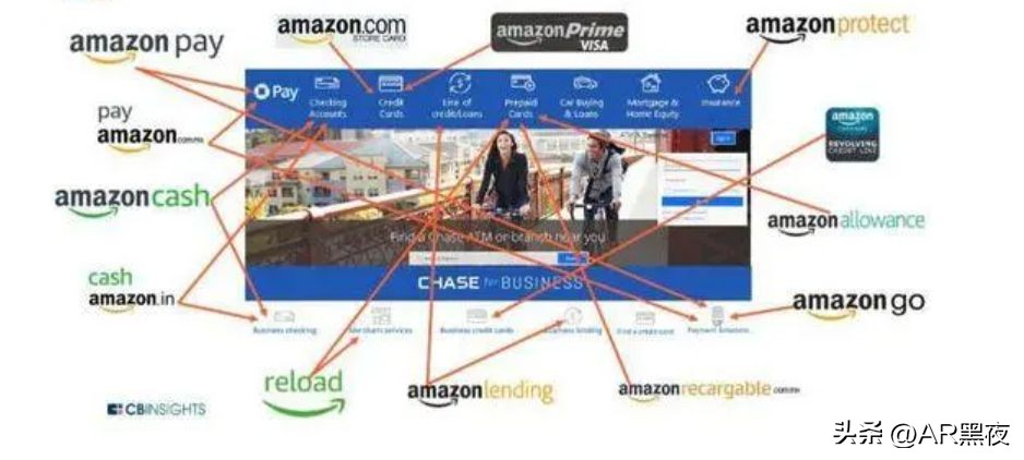 跨境电商亚马逊平台新手,跨境电商亚马逊入门指导