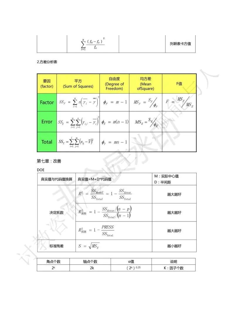 六西格玛黑带完整视频教程,六西格玛绿带备考资料