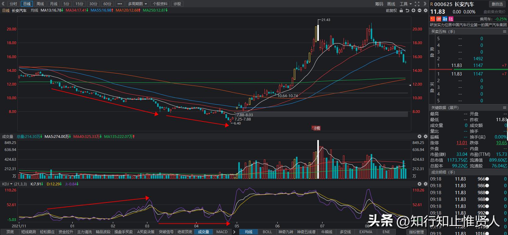 学到极致卡点,学到极致便是沧海一粟
