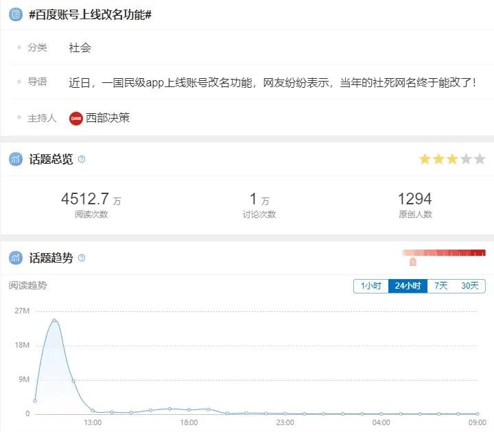 百度官宣:支持百度账号上线改名功能,一年可修改一次
