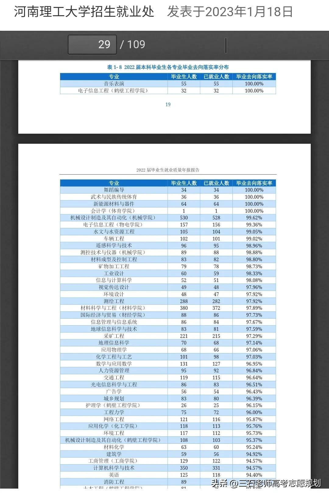 河南理工大学就业真实情况,河南理工就业前景怎么样