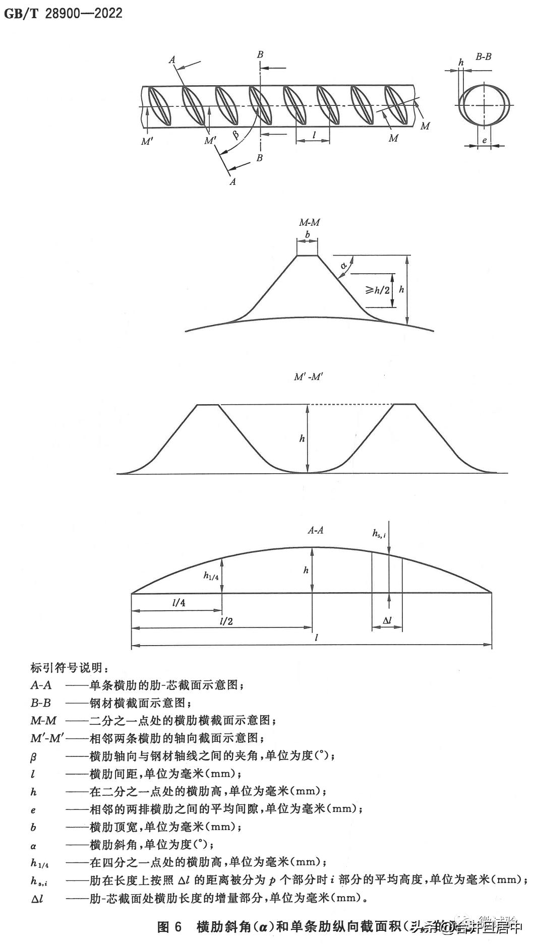 新规范《钢筋混凝土用钢材试验方法》GB/T28900-2022变化了什么