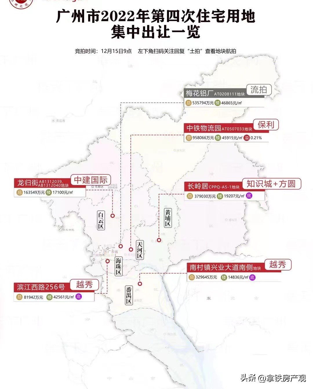 反转！卖了等于没卖