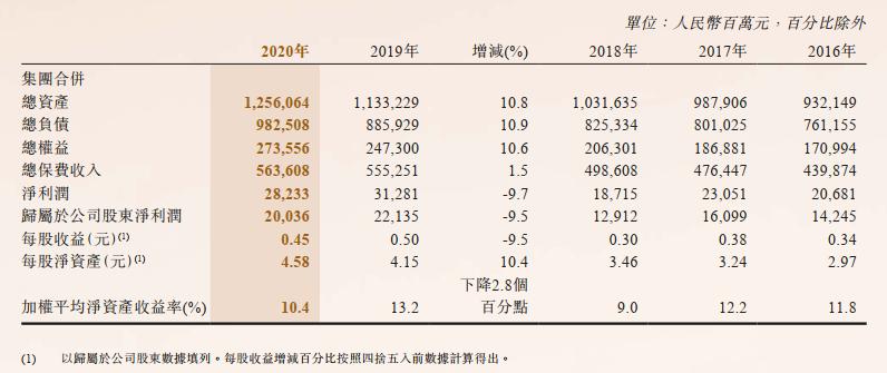 了解中国人民保险,人寿保险和中国人民保险