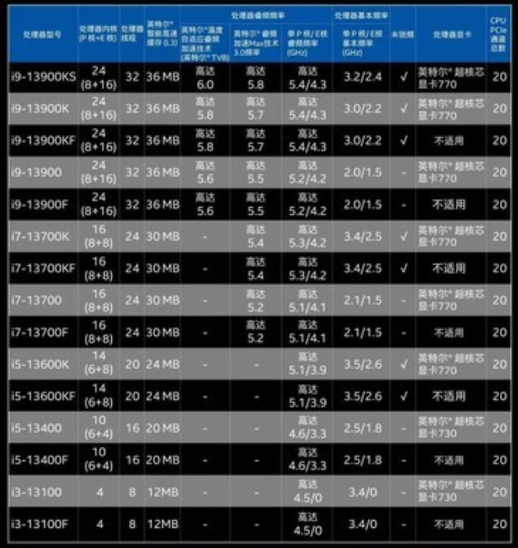 intelcpu装机,intelcpu怎么选