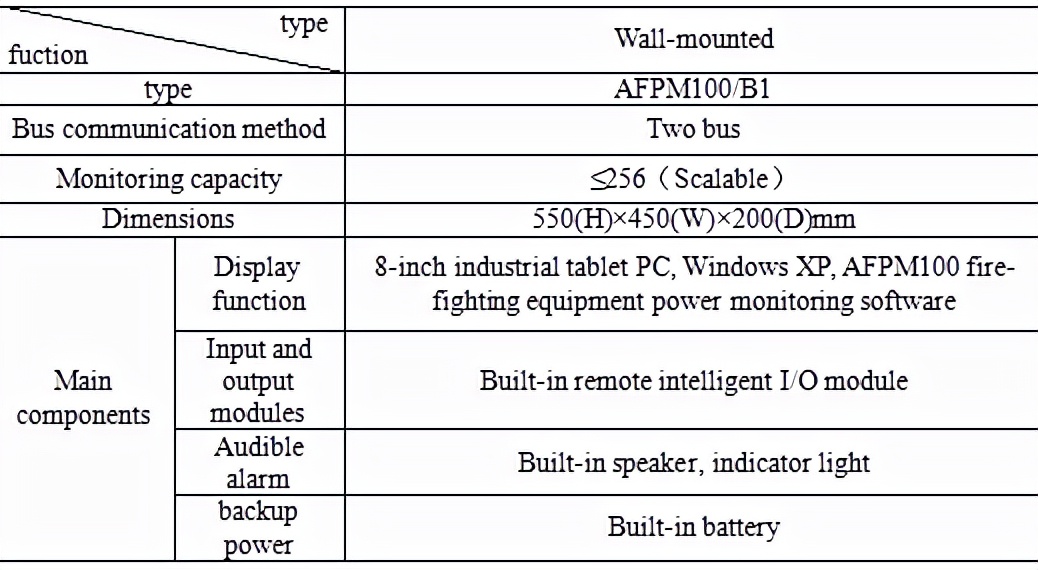 浅谈消防设备电源监控系统在苏州某工业区项目的应用—安科瑞顾城