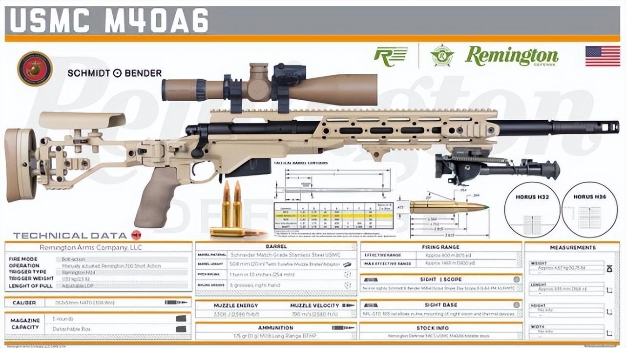 最强大口径反器材重型狙击步枪,7.62高精度栓动狙击步枪