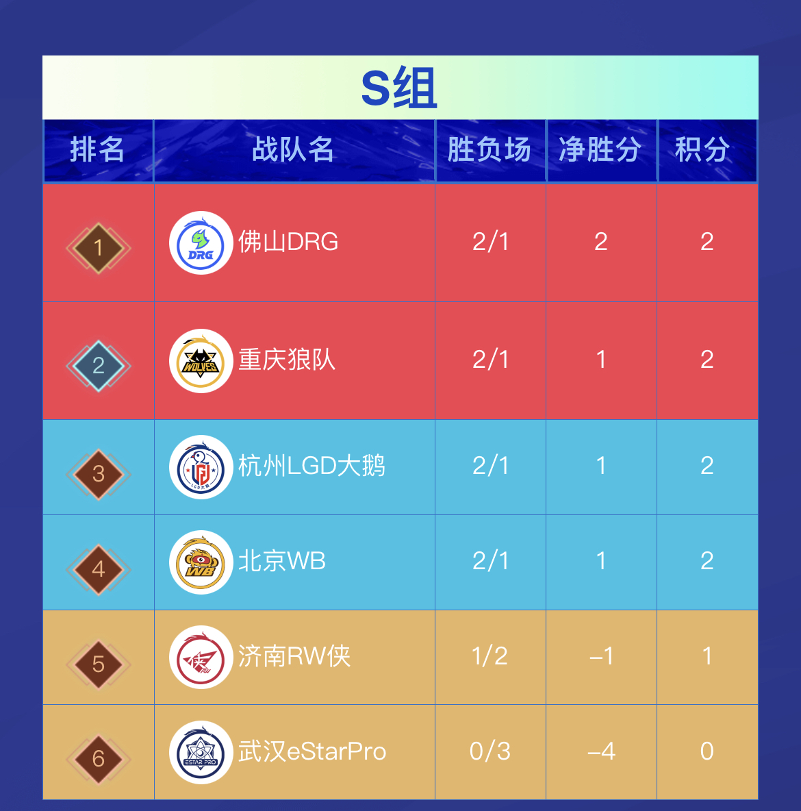 kpl能与estar巅峰对决的队伍,kpl的巅峰对决一半来自estar