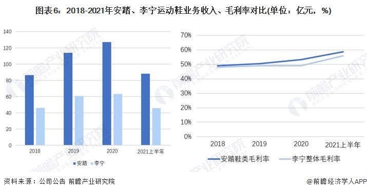 李宁和安踏谁的慢跑鞋更专业,安踏是凭哪一双鞋碾压李宁的
