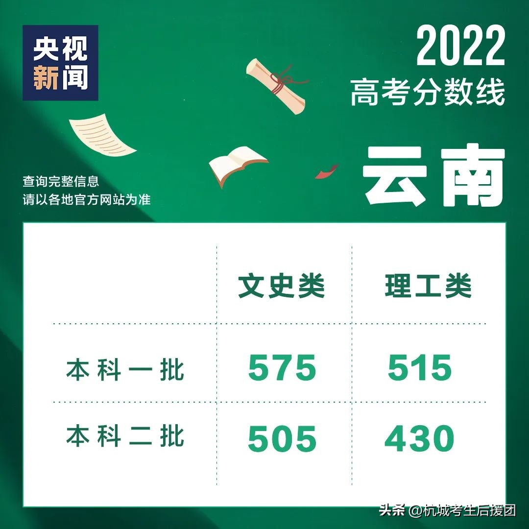 考理科出路好还是考文科出路好,新高考理科低分段就业前景