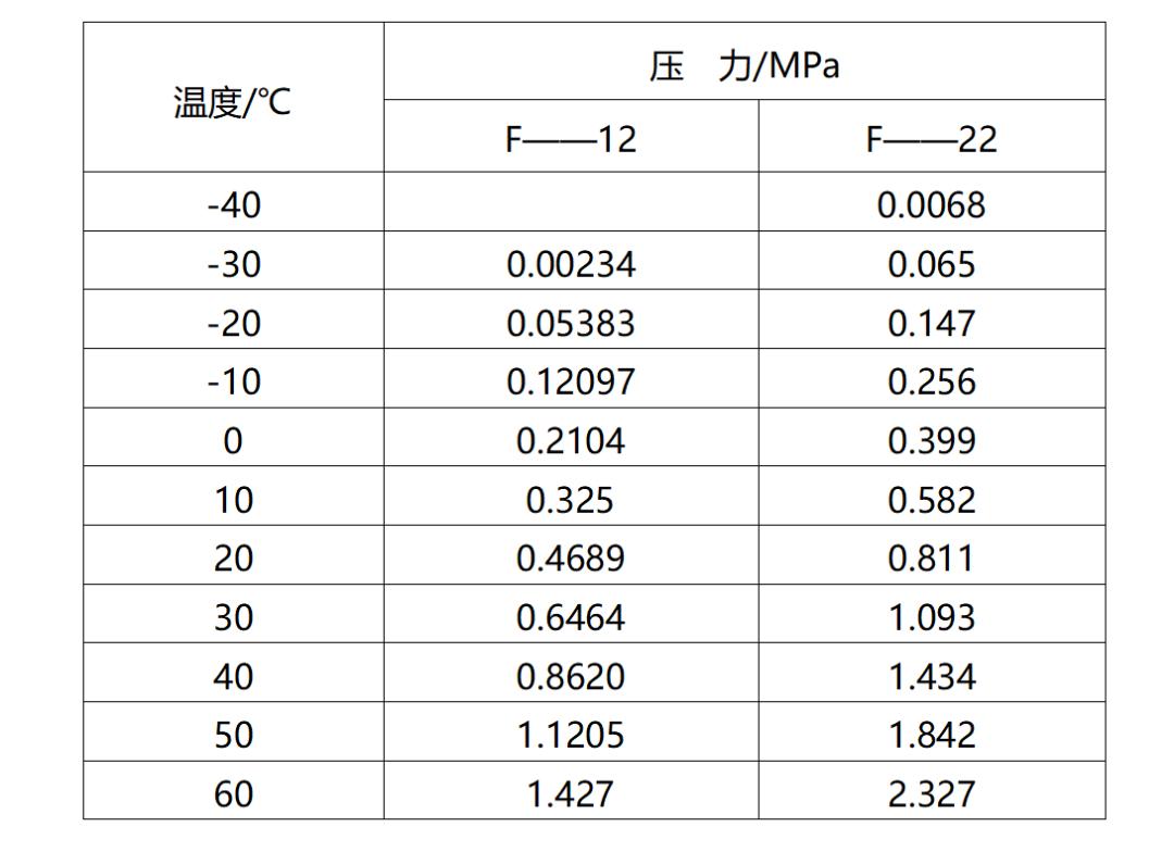 特殊罐型和普通罐型的区别,压力表类型的选择依据是什么