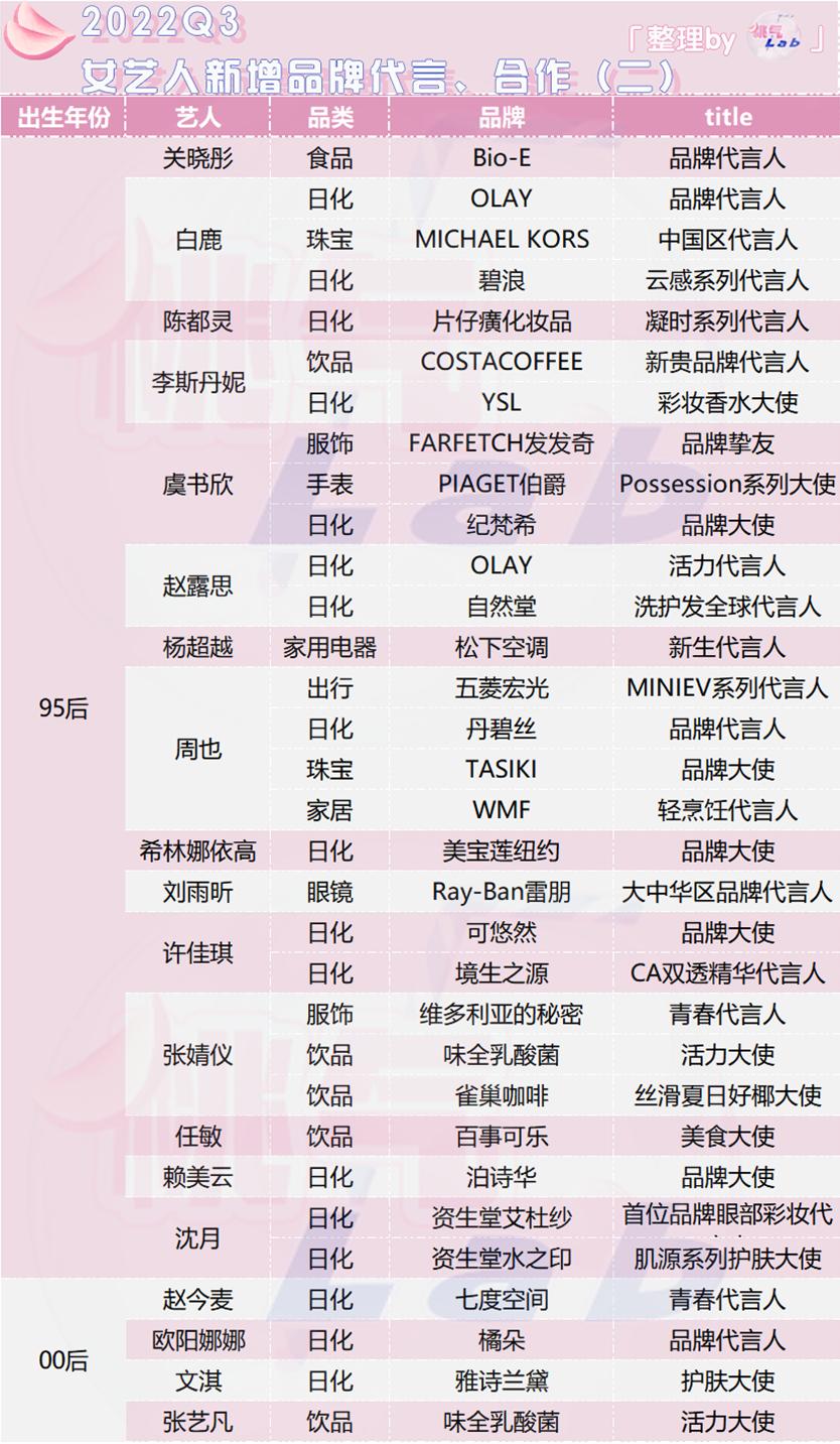 肖战王一博代言品牌及购买渠道,肖战王一博新代言品牌