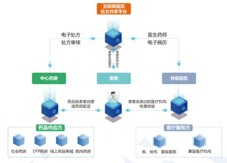 飞利浦医疗2023年营收,飞利浦2023年营收