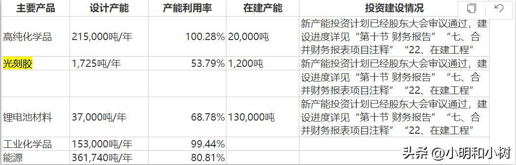 光刻胶国内龙头,光刻胶最新消息