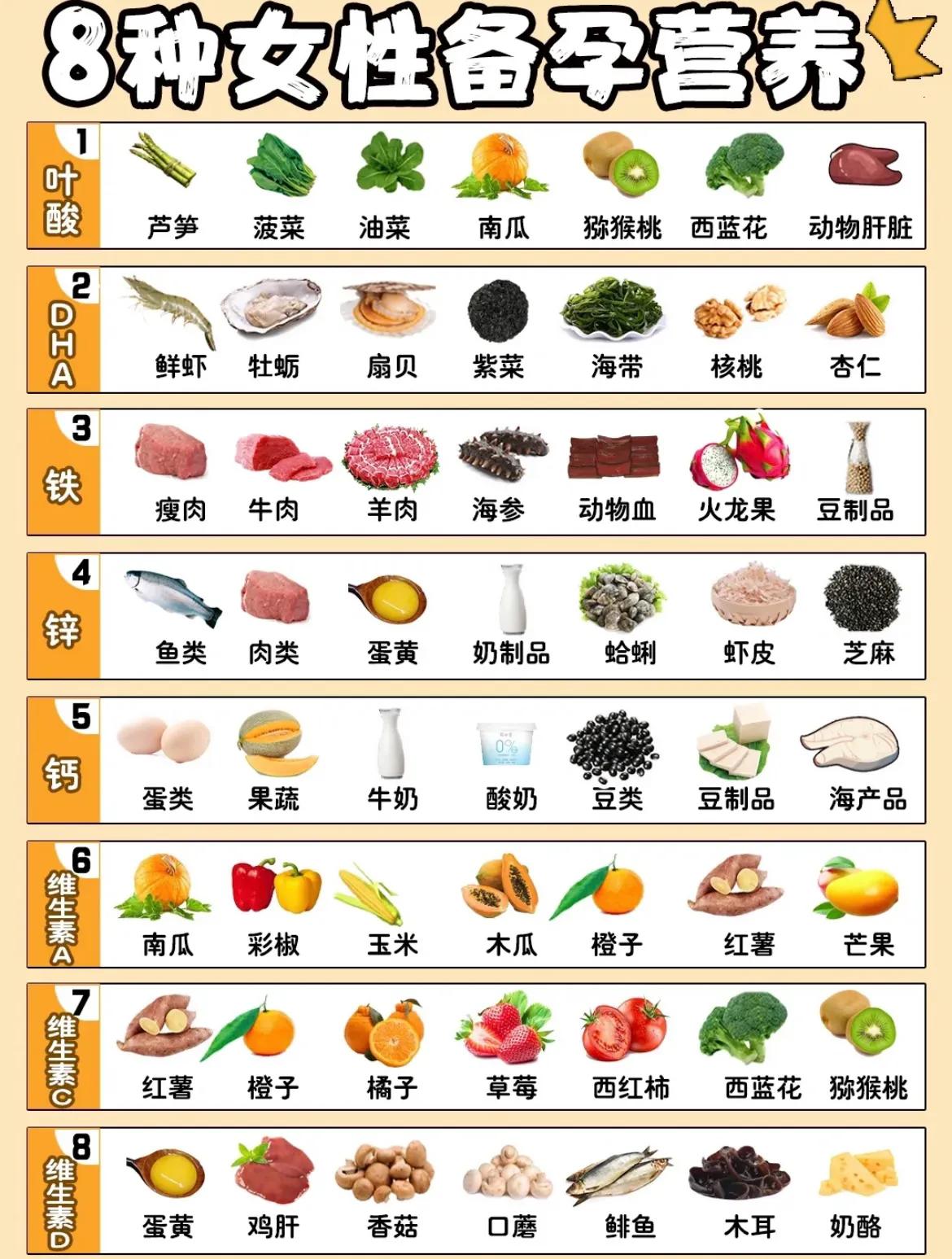 女性备孕攻略，科学备孕经验分享