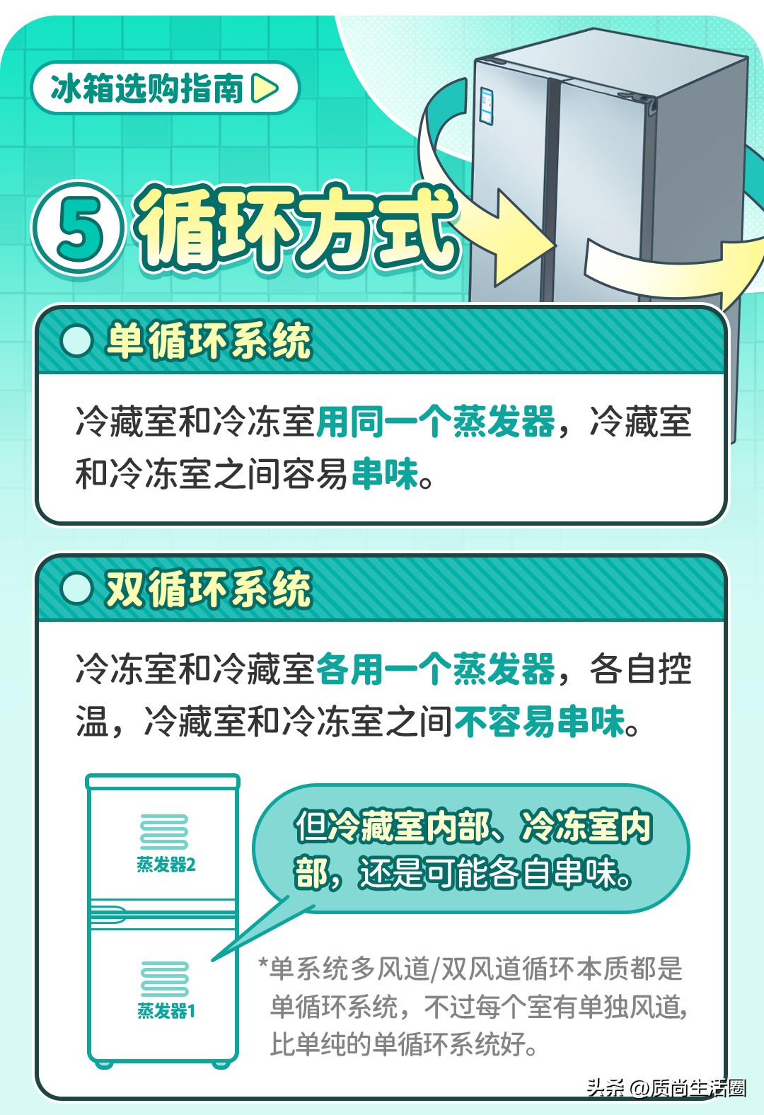怎样选购冰箱又省电又好用,选购冰箱时应该注意哪些性能参数