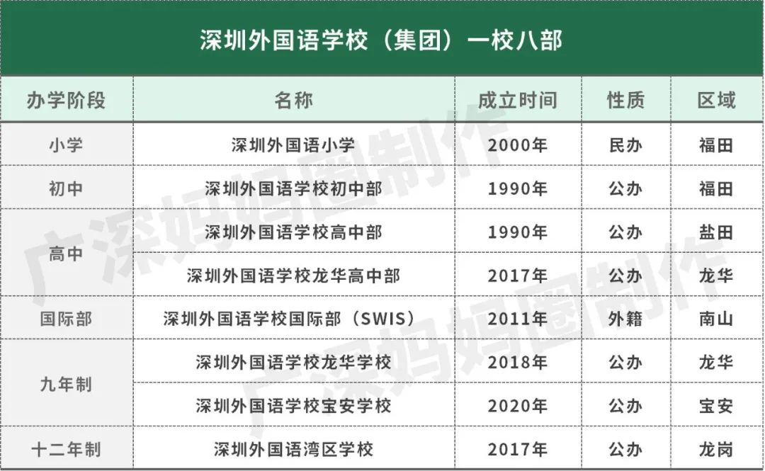 最低调的1所985学校,最低调的十所顶尖大学