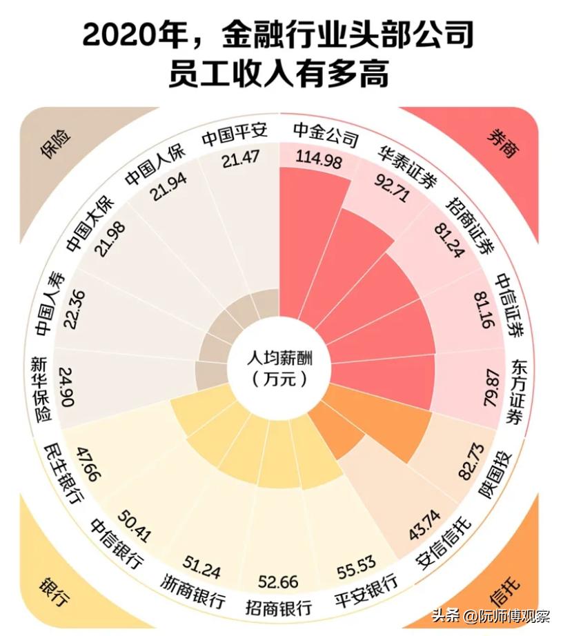 高考志愿先选专业还是先选学校,2022年高考适合选什么专业