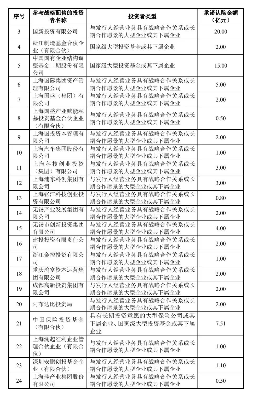 华虹ipo中签率,半导体巨无霸华虹ipo