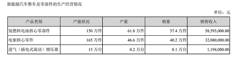 威孚高科怎么样,威孚高科价值分析