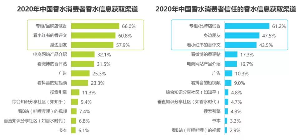 名创优品香水爆红,名创优品发财香氛