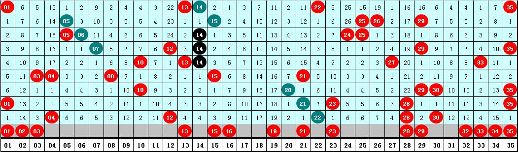 易彩阳天大乐透100期预测,易玄大乐透预测分析