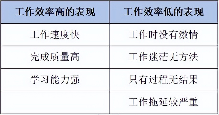 如何提高工作效率发言稿,如何提高工作效率降低投诉