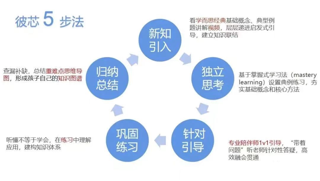 学而思推出周末托管一对一,托管班用学而思