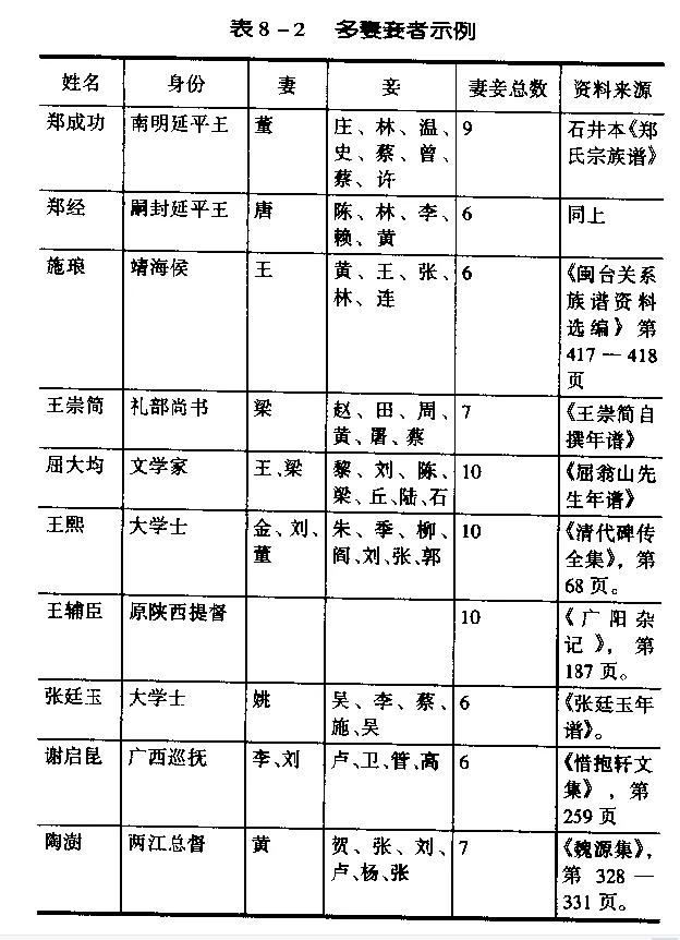 清朝穷人无钱娶老婆用什么方法,古人娶老婆彩礼多少钱啊