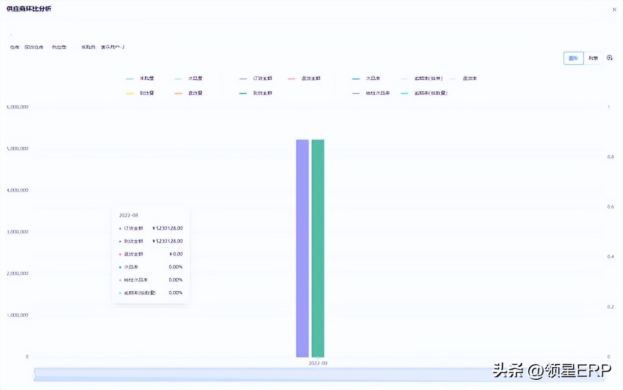 浜氶┈閫婅法澧僥rp鏌ョ湅涔板娑堟伅,浜氶┈閫奺rp鐢虫姤