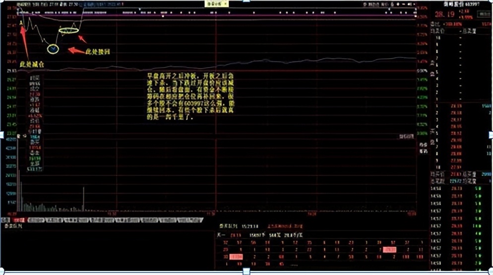 如何成为股市的交易高手,股票交易高手常用的六大秘诀