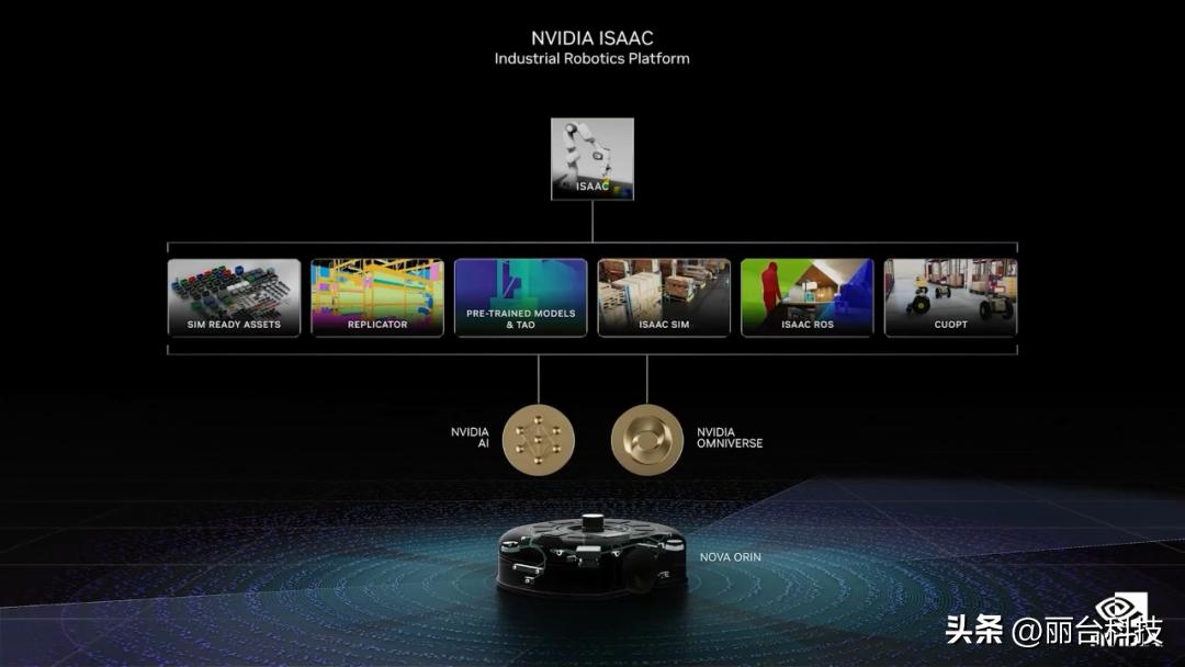 「干货整理」GTC22主题演讲重点回顾