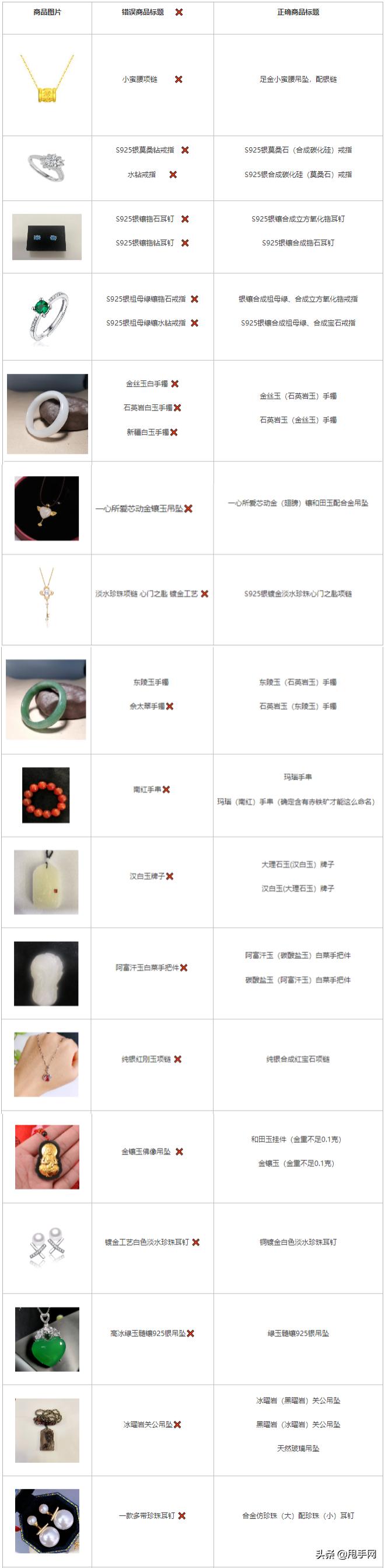 快手带货珠宝玉石入驻条件及费用,快手珠宝类目入驻条件及费用