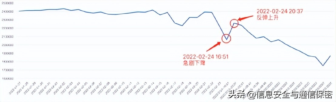 2022年俄乌冲突军事理论研究课题,俄乌战争战场简报