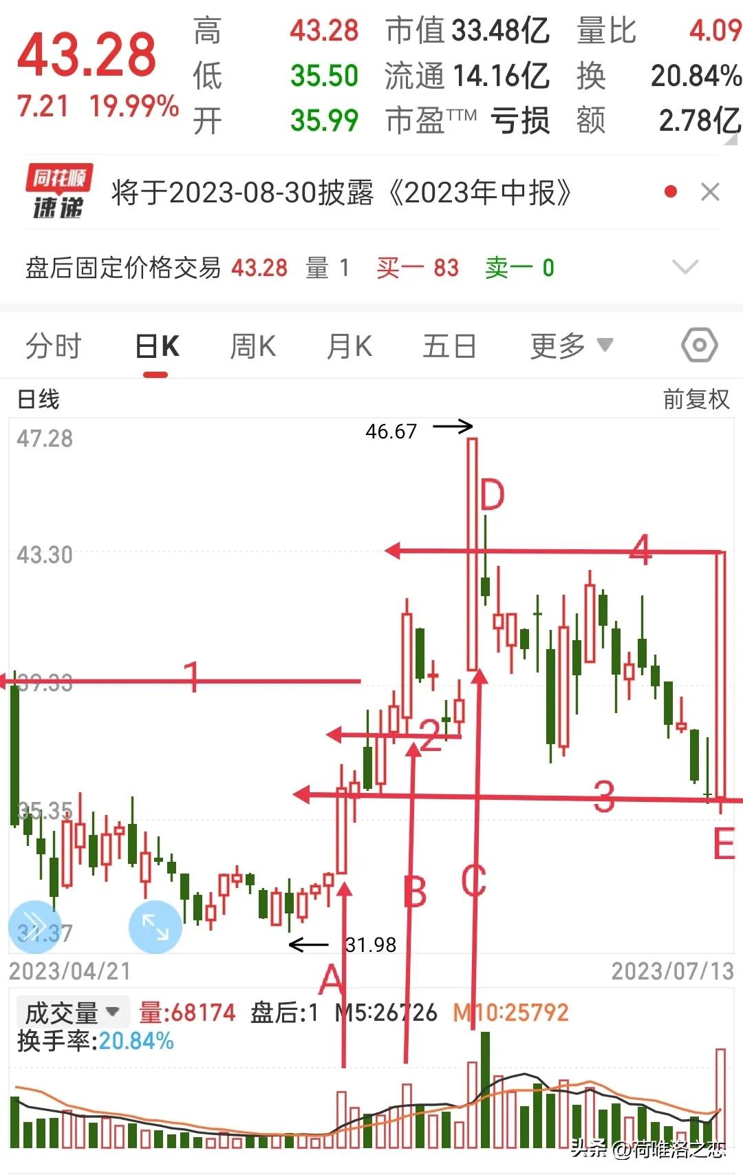 高量不破指标,巨量不破选股法