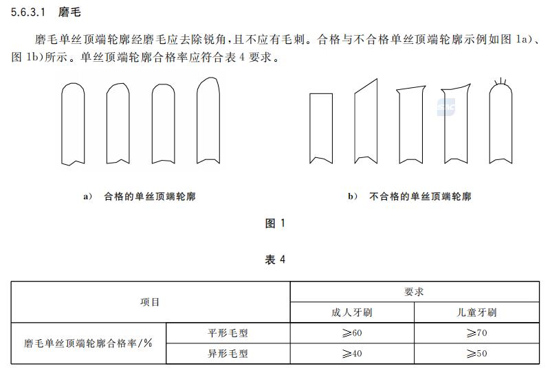 什么牌子的儿童电动牙刷好测评,1-6岁儿童电动牙刷测评排行榜