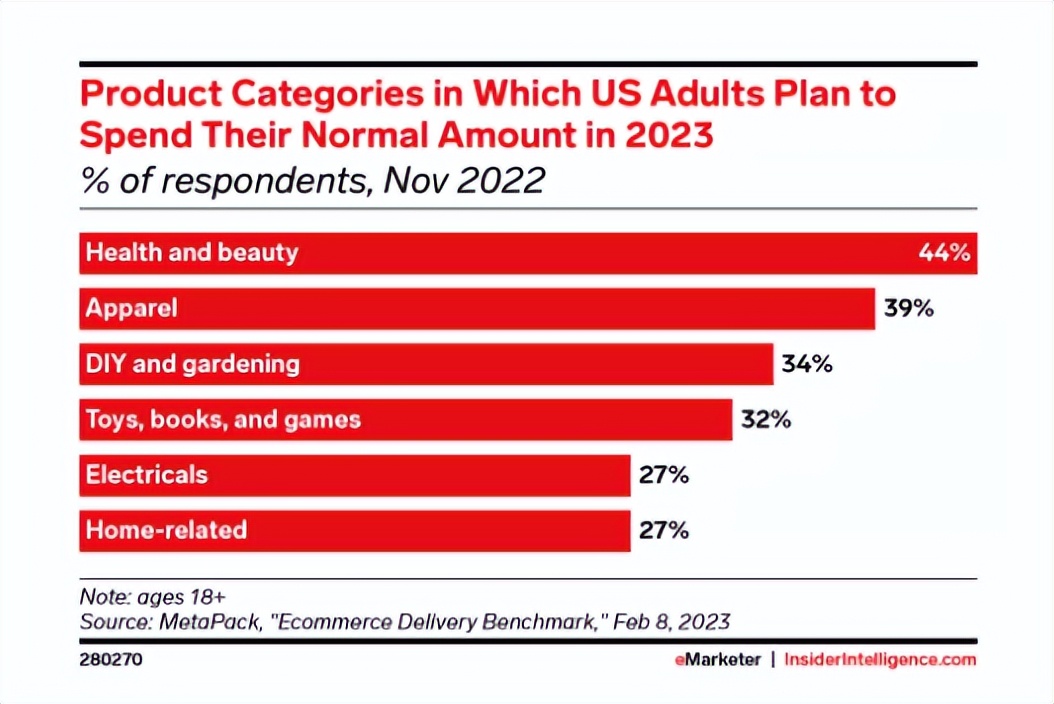 通胀带来的商品,美国通胀为什么商品反而低价