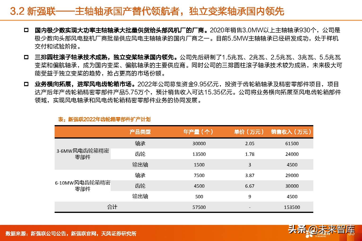 风电轴承行业,2024年风电轴承行业
