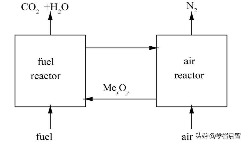 聚氯乙烯,PVC与煤在化学链燃烧,CLC中的协同作用分析