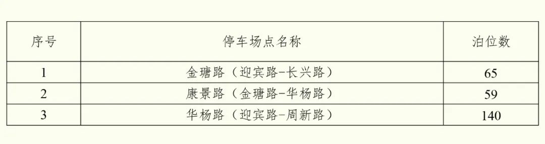 2020景区免费开放昆山,昆山景点免费开放春节