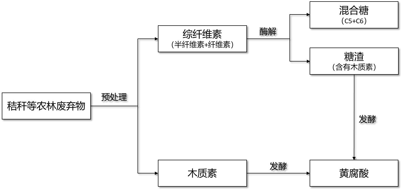 黄腐酸农业发展前景,用秸秆生产黄腐酸
