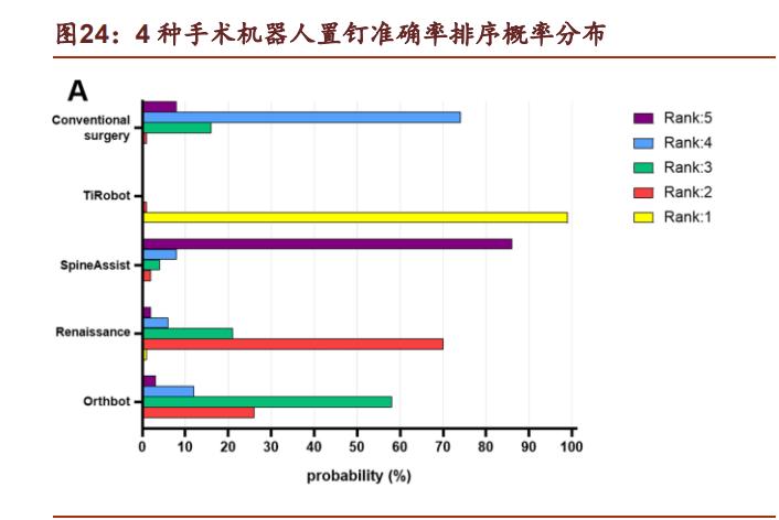 手术机器人概念龙头股一览表,妙手机器人与达芬奇手术机器人