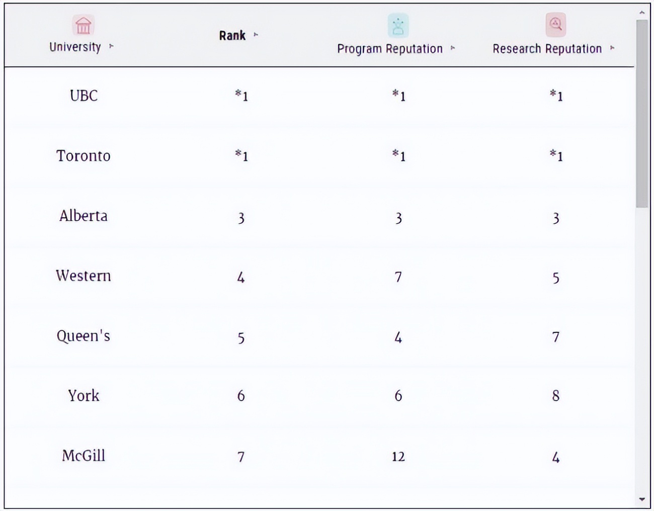 麦考林大学排名2024,2019麦考林加拿大专业排名